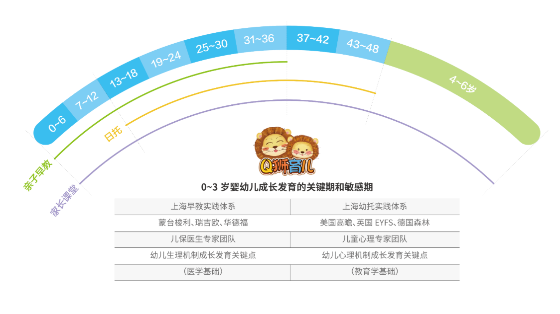 0-3岁婴幼儿成长发育的关键期和敏感期