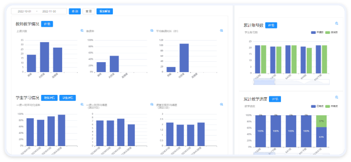 大数据观察报告展示