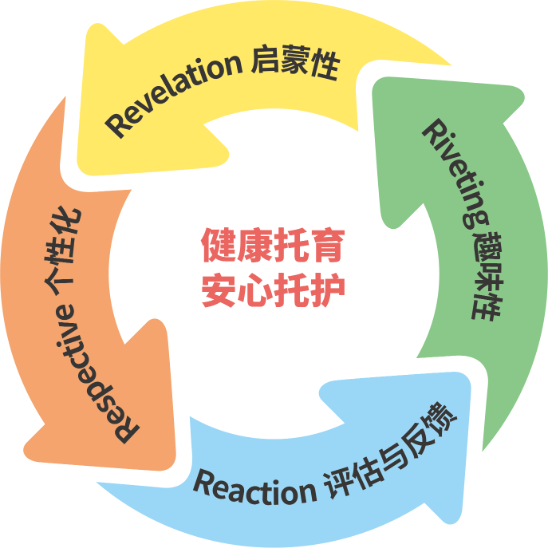 健康托育 安心托护