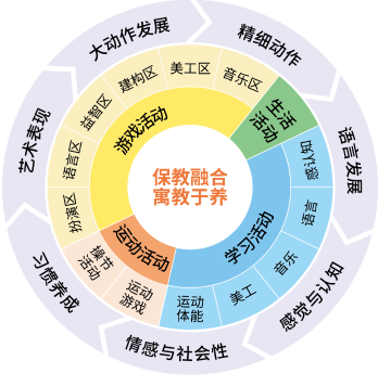课程内容详情1