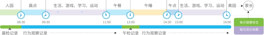 课程内容总览