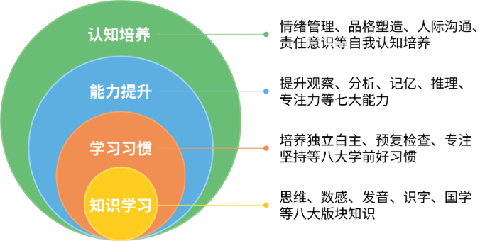 幼小衔接课程体系